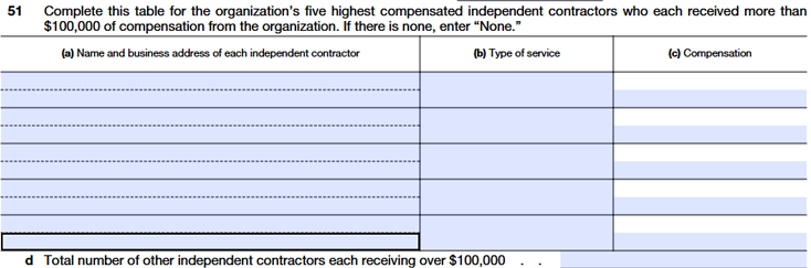 Line 51 - Five Highest Compensated Independent Contractors Over $100,000