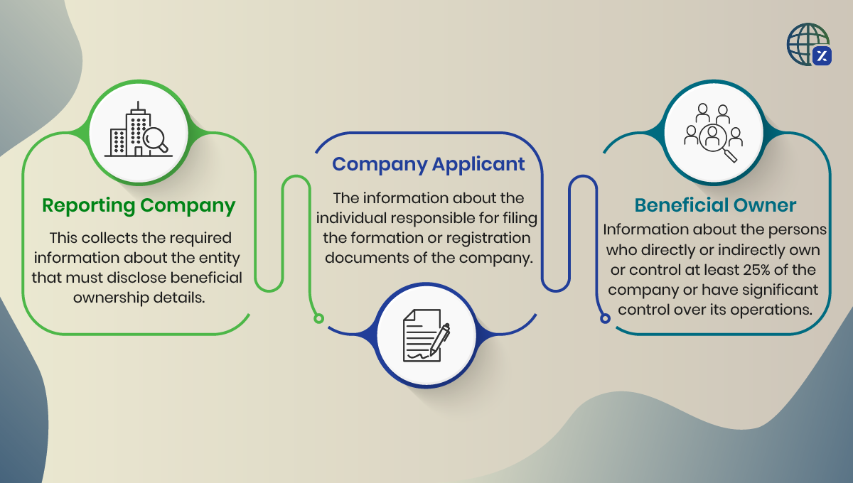 Understanding BOI reporting: The three key parts