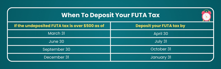 Form 940 Deadline